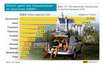 Istrien-Urlaub im Trend